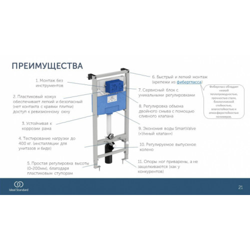 Инсталляция для унитаза Ideal Standard Prosys Frame 120 M R020467-3
